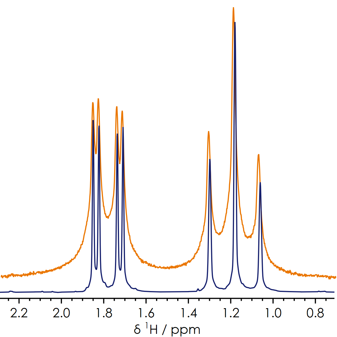 Benchtop NMR Spectrometer | NMR Spectroscopy